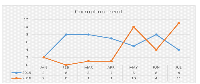 corruption_trends.png - 27.12 kB