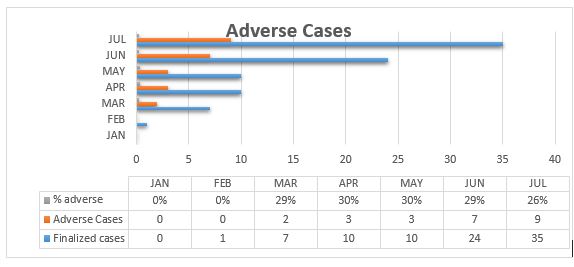 cumulative_cases2.jpg - 28.31 kB